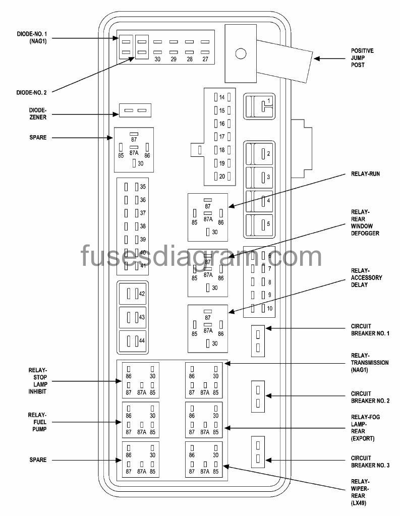 Fuses And Relays Box Diagram Chrysler 300