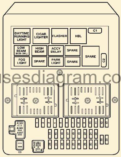 Fuses and relays box diagramJeep Grand Cherokee 1999-2004