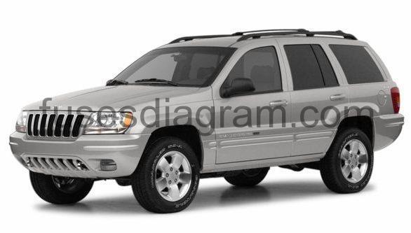Fuses And Relays Box Diagramjeep Grand Cherokee 1999