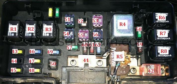 Fuse box diagram Honda Accord 1998-2003