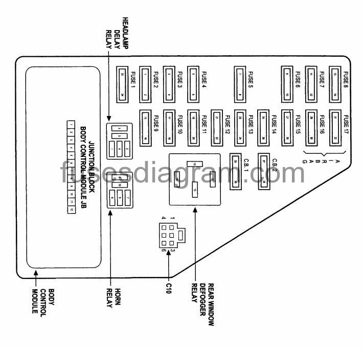 Sicherungen Und Relais Belegung Sicherungskasten Chrysler Sebring