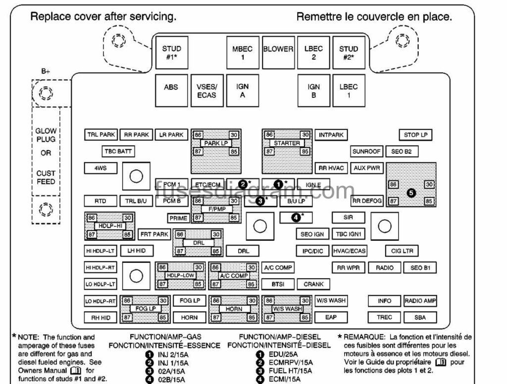 Fuse box Chevrolet Silverado 1999-2007