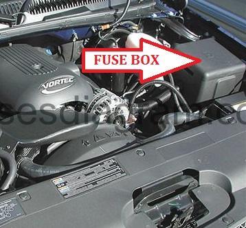 Fuse box Chevrolet Silverado 1999-2007