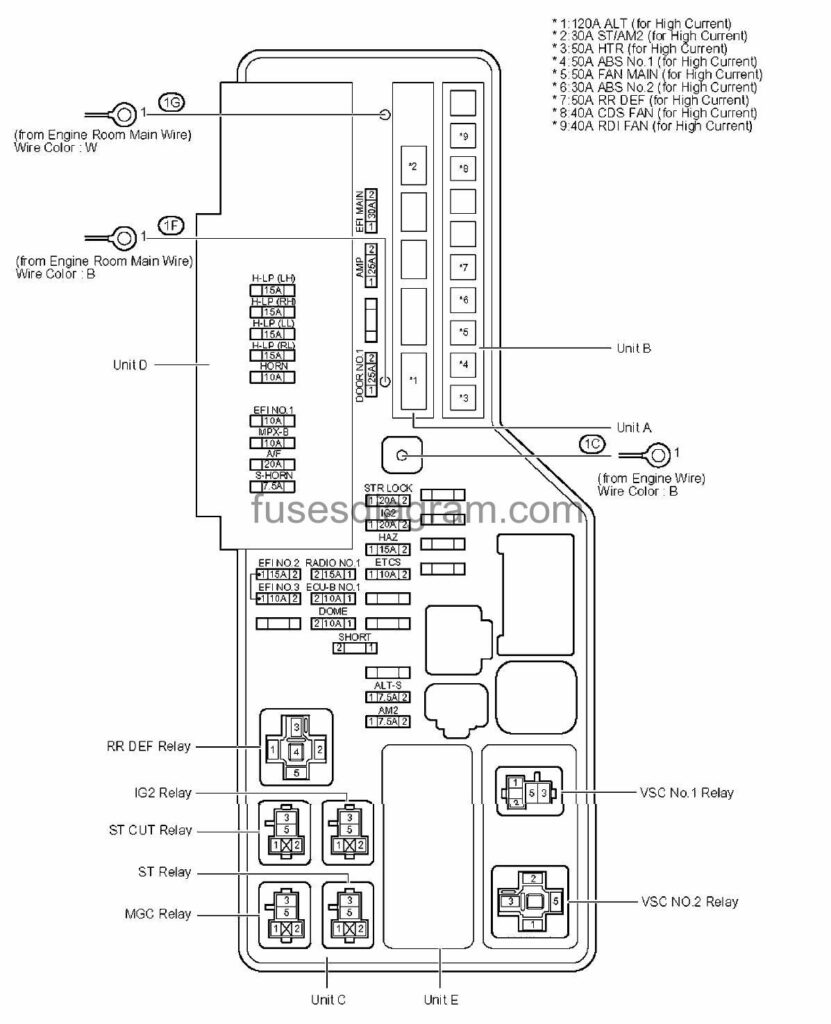 2013 Toyota Camry Fuse Box Wiring Diagrams