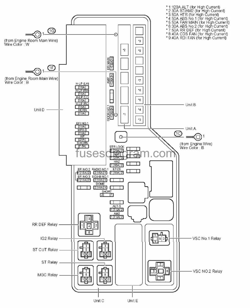 Fuse box Toyota Camry XV40