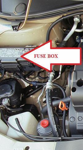 Fuse box Honda Odyssey 1999-2004