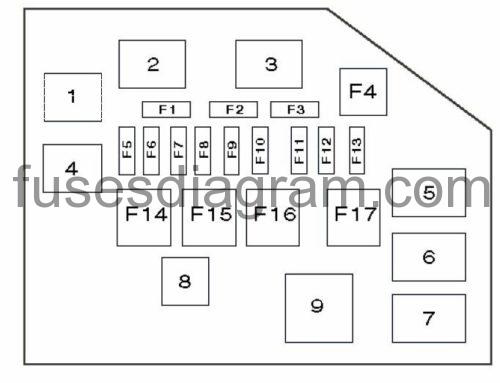 En Yaris Blok Kapot Fuse Box Diagram