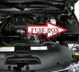 Fuse box Chevrolet Suburban 2000-2006