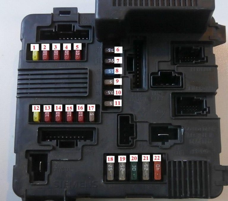 Fuse Box Renault Megane