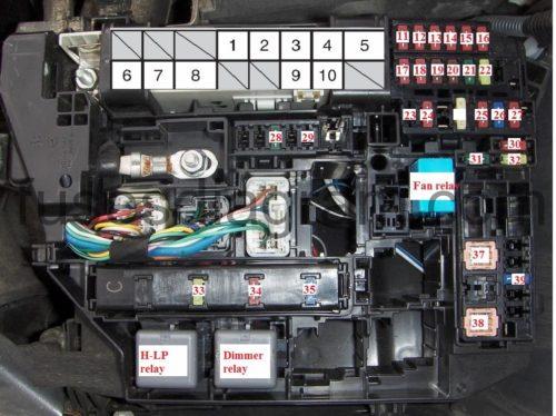 Fuse box Toyota Corolla 2007-2013