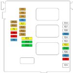 En Citroends Blok Kapot Fuse Box Diagram