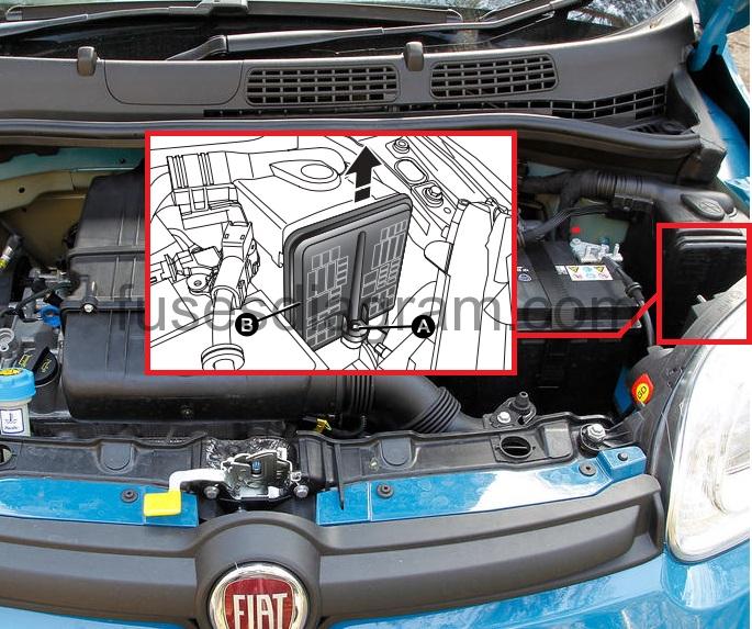 Fuse Box Diagram Fiat Panda