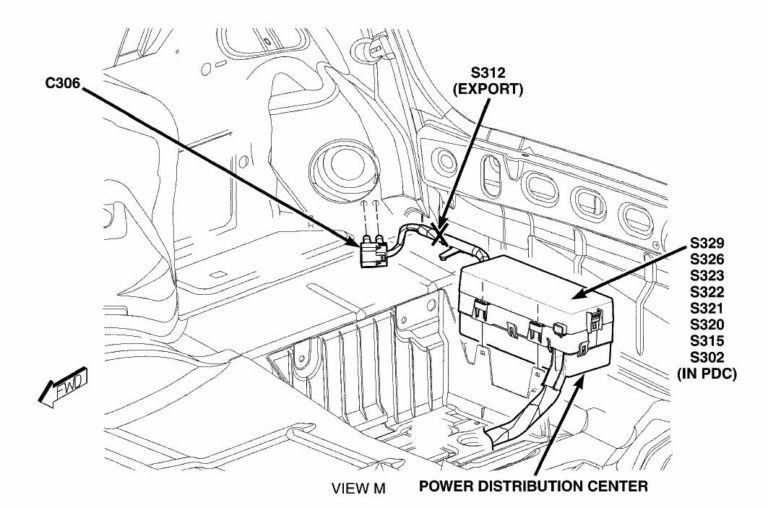 Fuses and relays box diagram Chrysler 300