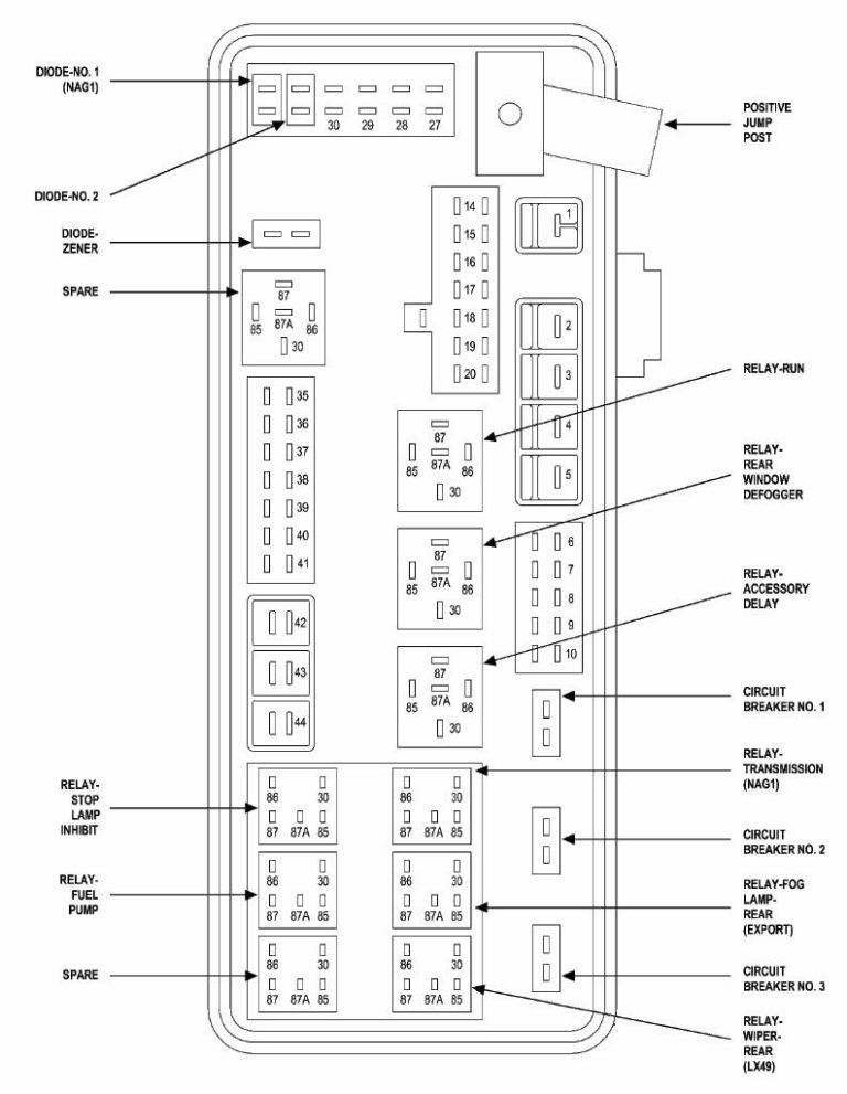 Fuses and relays box diagram Chrysler 300