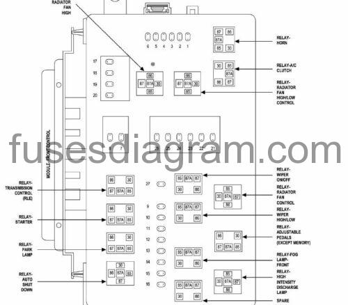 Fuses And Relays Box Diagram Chrysler 300