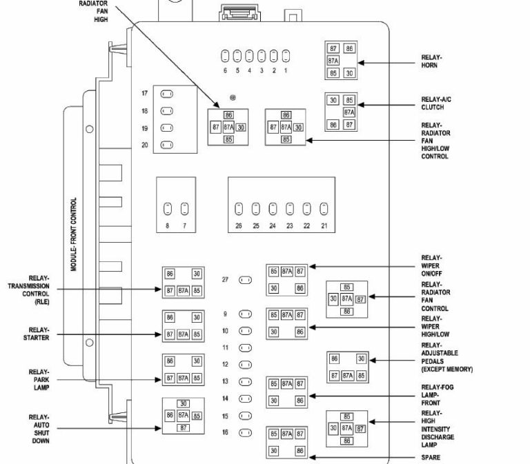 Fuses and relays box diagram Chrysler 300