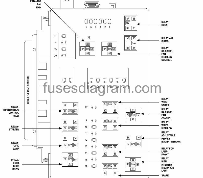 Fuses and relays box diagram Chrysler 300