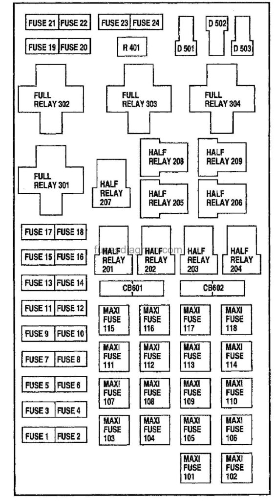 Fuses And Relay Box Diagram Ford F150 1997 2003