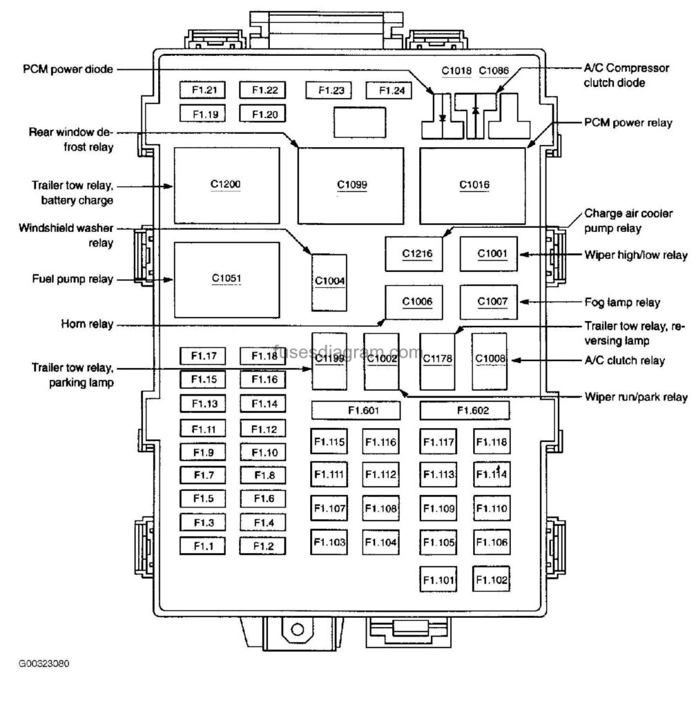 Fuses and relay box diagram Ford F150 1997-2003