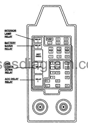 Fuses And Relay Box Diagram Ford F150 1997 2003