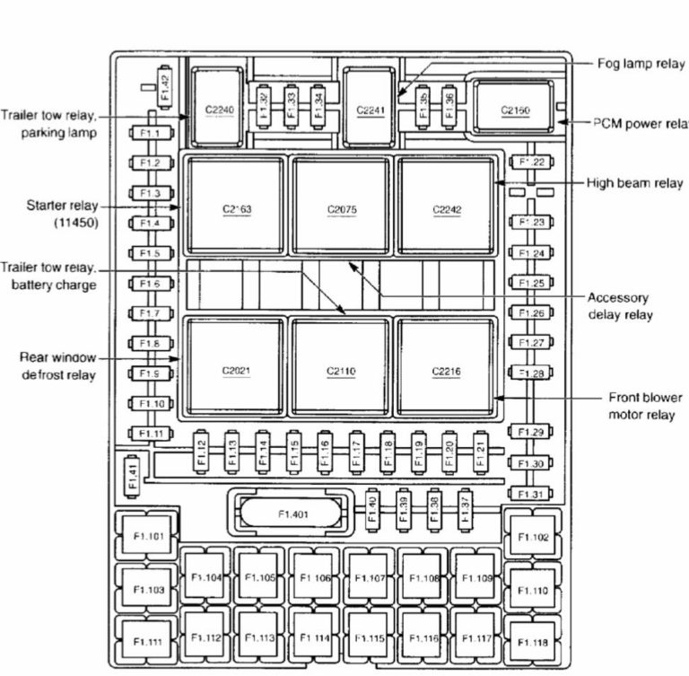 Fuses and relays box diagram Ford Expedition 2