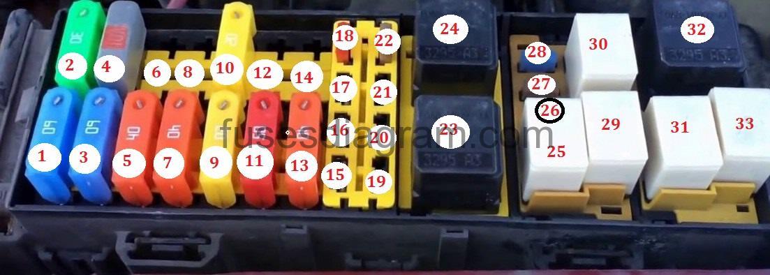 Fuses and relays box diagram Ford Taurus 2000-2007