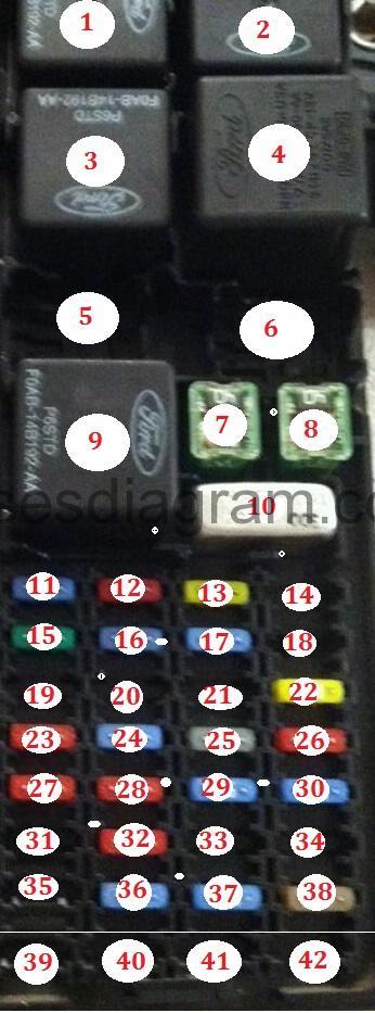 Fuses and relays box diagram Ford Taurus 2000-2007 02 ford taurus fuse box location 