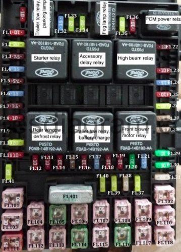 Fuses and relays box diagram Ford Expedition 2 1999 f 150 xlt fuse box 
