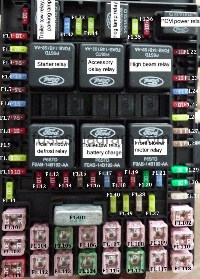 2005 Ford Expedition Fuse Box Diagram Wiring Diagrams