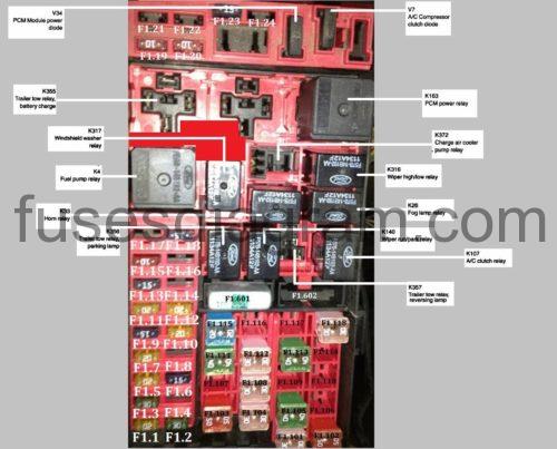 Fuses and relay box diagram Ford F150 1997-2003 2006 f350 ford fuel panel layout 