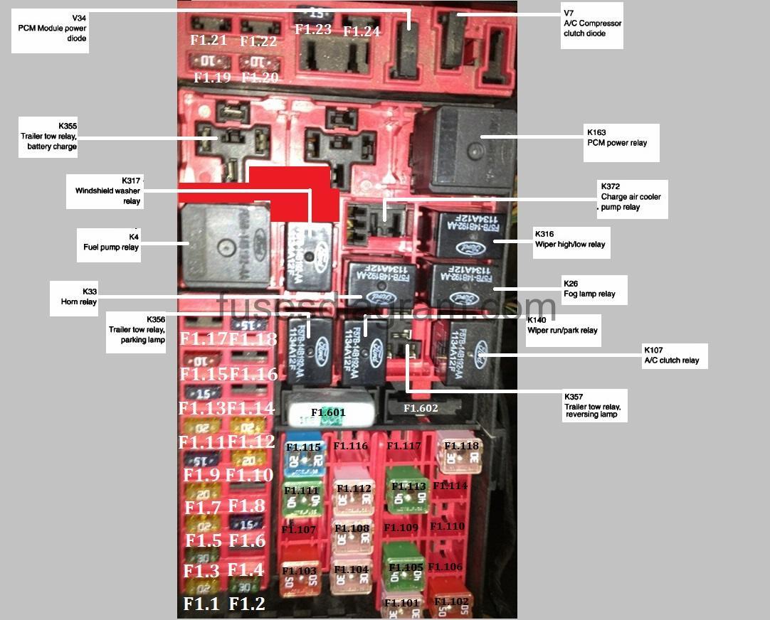 Fuses and relay box diagram Ford F150 1997-2003