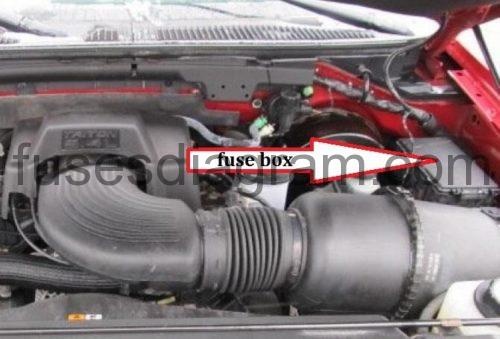 Fuse Box Location Ford F150 1997-2003