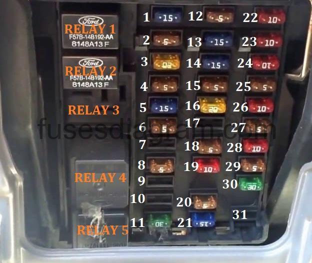 Fuses and relay box diagram Ford F150 1997-2003