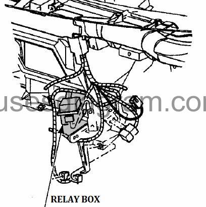 Fuses And Relay Box Diagram Ford F150 1997 2003