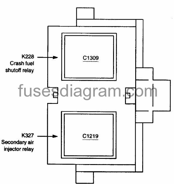 Fuses And Relay Box Diagram Ford F150 1997 2003