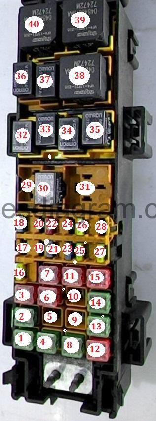 Fuses And Relays Box Diagramjeep Grand Cherokee 1999 2004