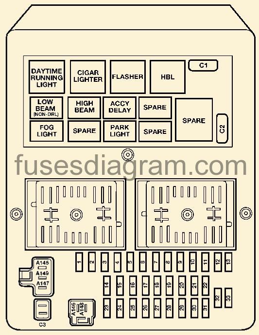 Fuses and relays box diagramJeep Grand Cherokee 1999-2004