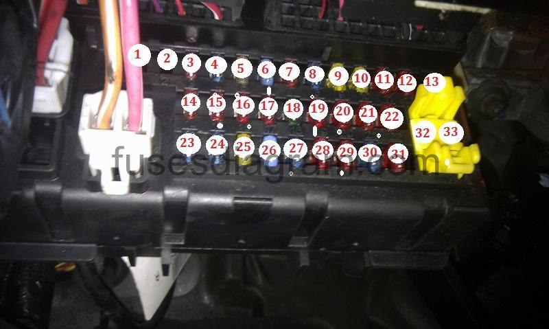 Fuses and relays box diagramJeep Grand Cherokee 1999-2004 fuse box on rover 25 