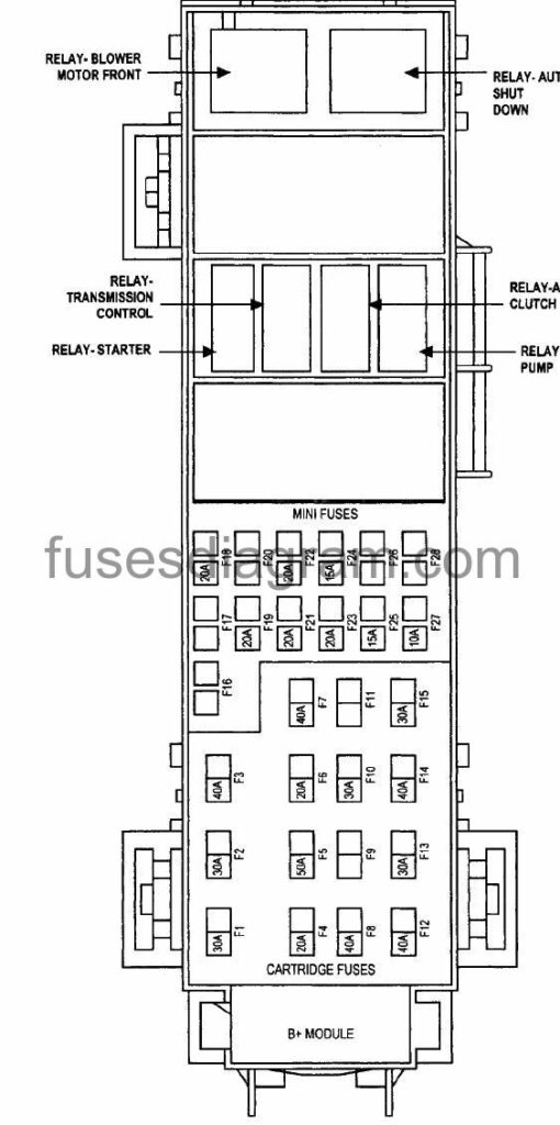 Fuses and relays box diagram Dodge Durango 2