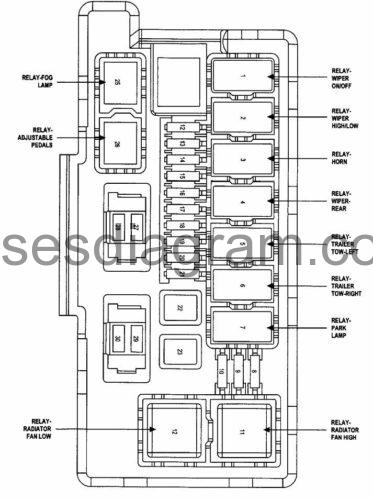 Fuses and relays box diagram Dodge Durango 2 1999 dodge durango radio wiring diagram 