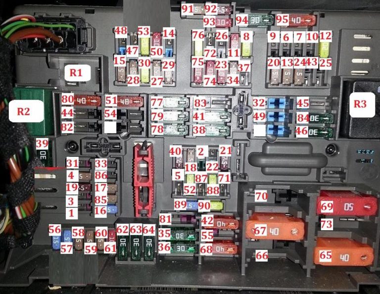 Fuses and relay BMW E90