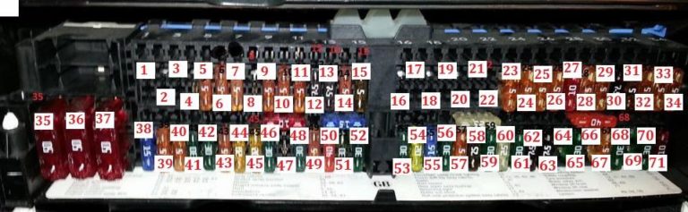 Fuse and relay box diagram BMW 3 E46