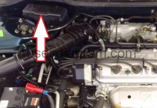 Fuse Box Diagram Honda Accord 1998 2003