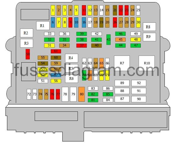 Fuse and relay box diagram BMW E90