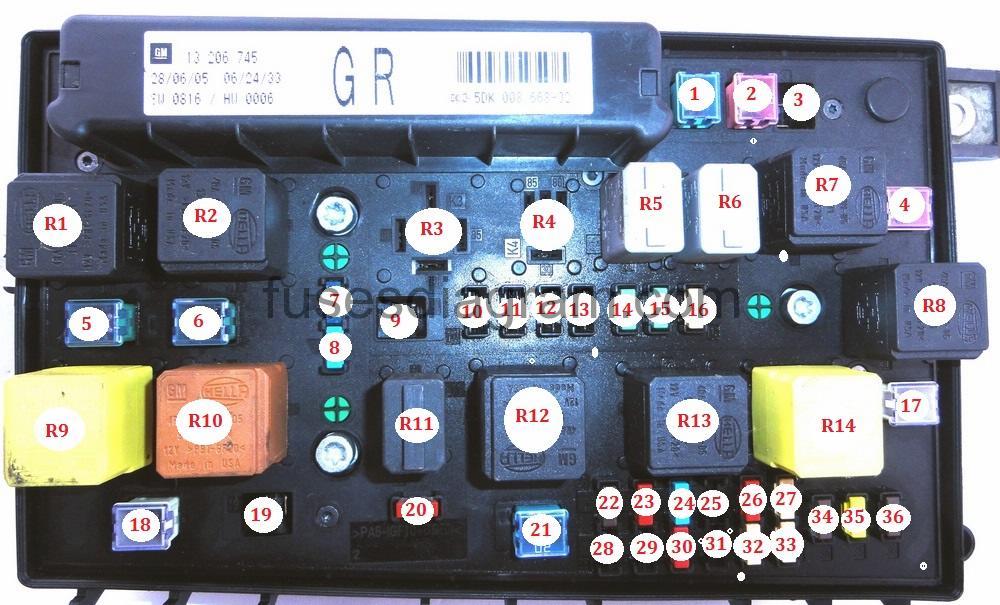 Fuses and relays box diagram Opel/Vauxhall Astra H