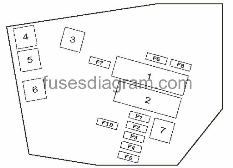 Fuse And Relay Box Diagram Bmw E60