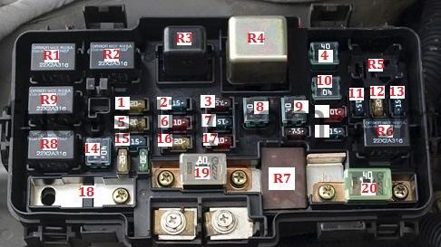 Fuse Box Diagram Honda Civic 2001 2006