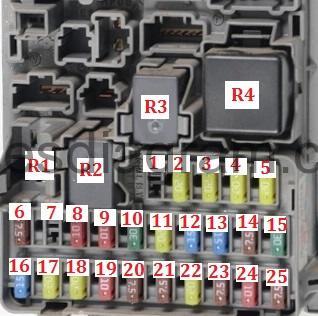 Fuse Box Diagram Honda Civic 2001 2006