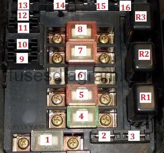 Fuse box diagram Honda Civic 1991-1995 1995 honda civic fuse box diagram 