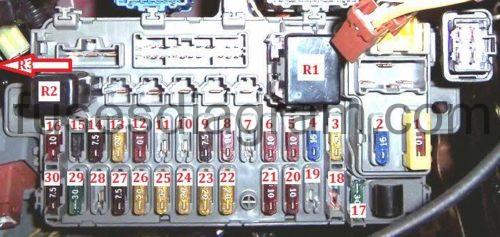 Fuse box diagram Honda Civic 1991-1995